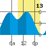 Cape Mordvinof tide chart for Friday, March 13, 2026