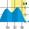 Cape Mordvinof tide chart for Saturday, March 14, 2026