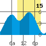 Cape Mordvinof tide chart for Sunday, March 15, 2026