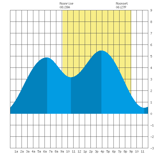 Cape Mordvinof tide chart for Monday, March 16, 2026