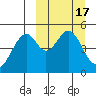 Cape Mordvinof tide chart for Tuesday, March 17, 2026