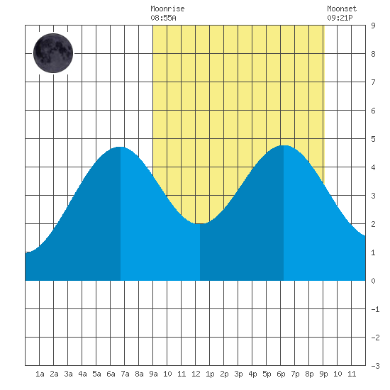 Cape Mordvinof tide chart for Wednesday, March 18, 2026