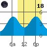 Cape Mordvinof tide chart for Wednesday, March 18, 2026