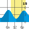 Cape Mordvinof tide chart for Thursday, March 19, 2026