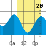 Cape Mordvinof tide chart for Friday, March 20, 2026