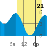Cape Mordvinof tide chart for Saturday, March 21, 2026