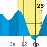 Cape Mordvinof tide chart for Monday, March 23, 2026