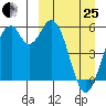 Cape Mordvinof tide chart for Wednesday, March 25, 2026