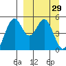 Cape Mordvinof tide chart for Sunday, March 29, 2026