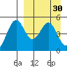 Cape Mordvinof tide chart for Monday, March 30, 2026