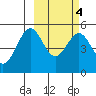 Cape Mordvinof tide chart for Wednesday, March 4, 2026