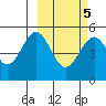 Cape Mordvinof tide chart for Thursday, March 5, 2026