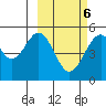 Cape Mordvinof tide chart for Friday, March 6, 2026