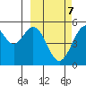 Cape Mordvinof tide chart for Saturday, March 7, 2026