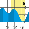 Cape Mordvinof tide chart for Monday, March 9, 2026