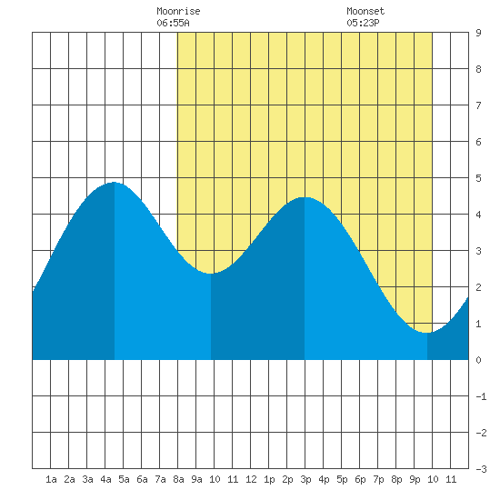 Cape Mordvinof tide chart for Monday, April 13, 2026