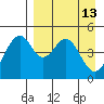 Cape Mordvinof tide chart for Monday, April 13, 2026
