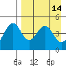Cape Mordvinof tide chart for Tuesday, April 14, 2026