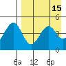 Cape Mordvinof tide chart for Wednesday, April 15, 2026
