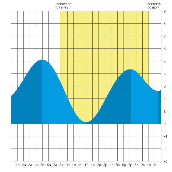 Cape Mordvinof tide chart for Thursday, April 16, 2026