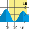 Cape Mordvinof tide chart for Thursday, April 16, 2026