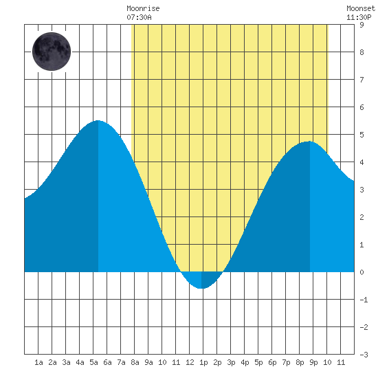 Cape Mordvinof tide chart for Friday, April 17, 2026