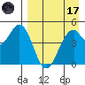 Cape Mordvinof tide chart for Friday, April 17, 2026