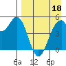 Cape Mordvinof tide chart for Saturday, April 18, 2026