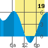 Cape Mordvinof tide chart for Sunday, April 19, 2026