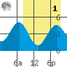 Cape Mordvinof tide chart for Wednesday, April 1, 2026