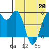 Cape Mordvinof tide chart for Monday, April 20, 2026