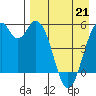 Cape Mordvinof tide chart for Tuesday, April 21, 2026