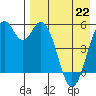 Cape Mordvinof tide chart for Wednesday, April 22, 2026