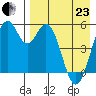 Cape Mordvinof tide chart for Thursday, April 23, 2026