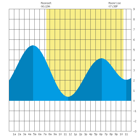 Cape Mordvinof tide chart for Tuesday, April 28, 2026
