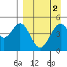 Cape Mordvinof tide chart for Thursday, April 2, 2026