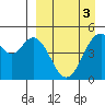 Cape Mordvinof tide chart for Friday, April 3, 2026