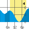 Cape Mordvinof tide chart for Saturday, April 4, 2026