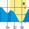 Cape Mordvinof tide chart for Monday, April 6, 2026