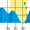 Cape Mordvinof tide chart for Tuesday, April 7, 2026