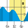 Cape Mordvinof tide chart for Wednesday, April 8, 2026