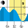 Cape Mordvinof tide chart for Thursday, April 9, 2026