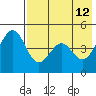 Cape Mordvinof tide chart for Tuesday, May 12, 2026