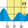 Cape Mordvinof tide chart for Wednesday, May 13, 2026