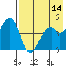 Cape Mordvinof tide chart for Thursday, May 14, 2026