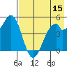 Cape Mordvinof tide chart for Friday, May 15, 2026