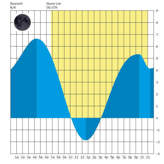 Cape Mordvinof tide chart for Saturday, May 16, 2026