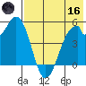 Cape Mordvinof tide chart for Saturday, May 16, 2026