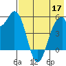 Cape Mordvinof tide chart for Sunday, May 17, 2026
