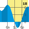 Cape Mordvinof tide chart for Monday, May 18, 2026